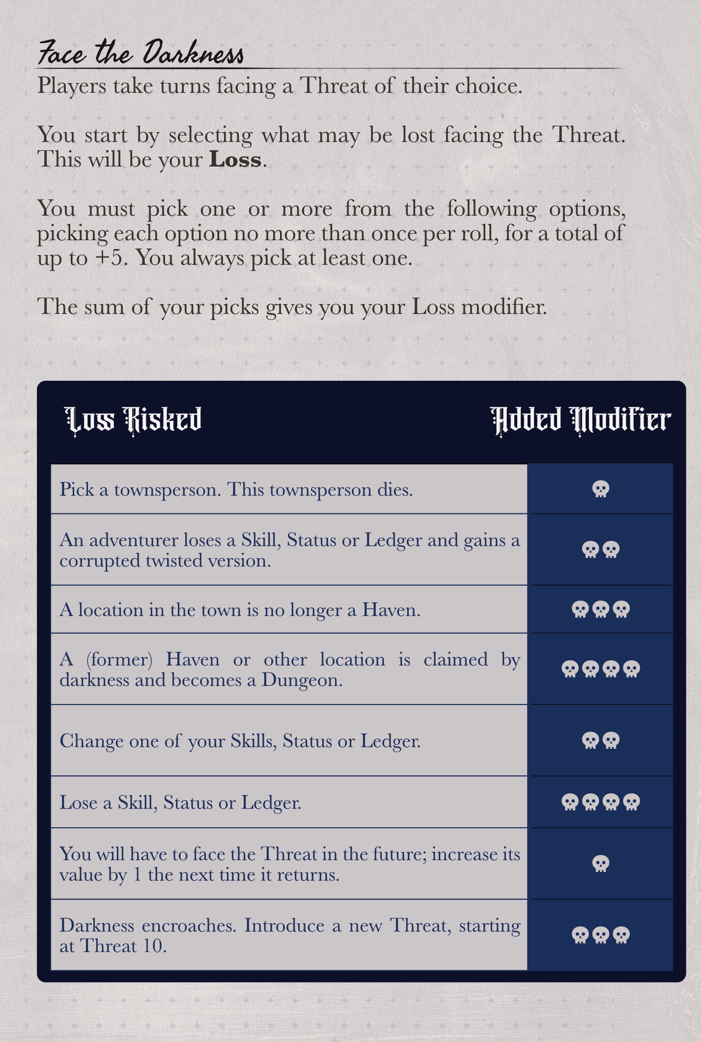 Face the Darkness Players take turns facing a Threat of their choice. You start by selecting what may be lost facing the Threat. This will be your Loss. You must pick one or more from the following options, picking each option no more than once per roll, for a total of up to +5. You always pick at least one. The sum of your picks gives you your Loss modifier.