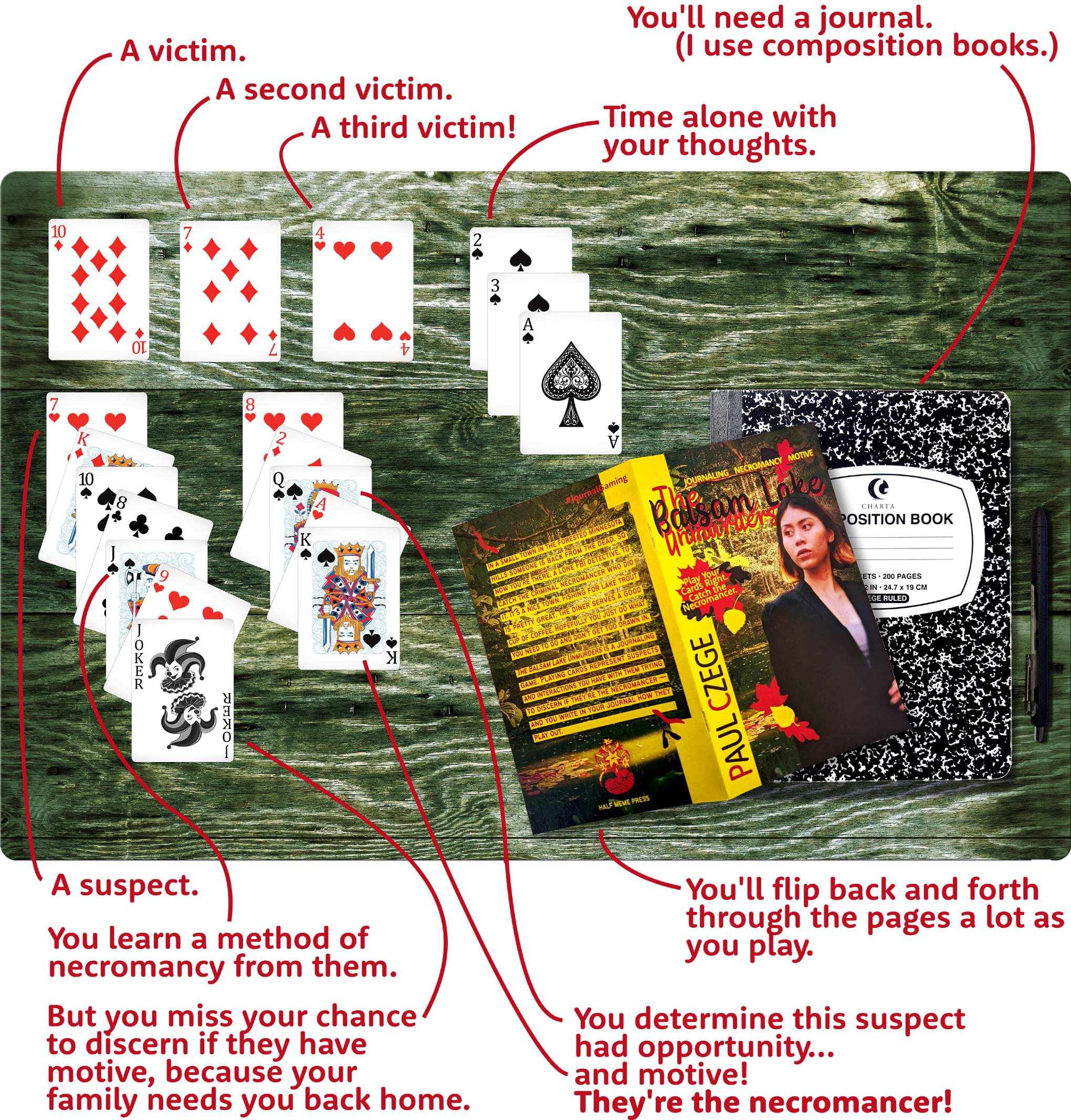 Various stacks of playing cards, a copy of The Balsam Lake Unmurders, a composition notebook, and a pen.