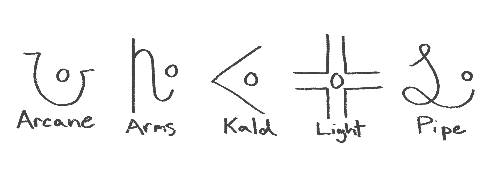 Runes representing the 5 Ways of Breath (magic) - Arcane, Arms, Kald, Light, and Pipe