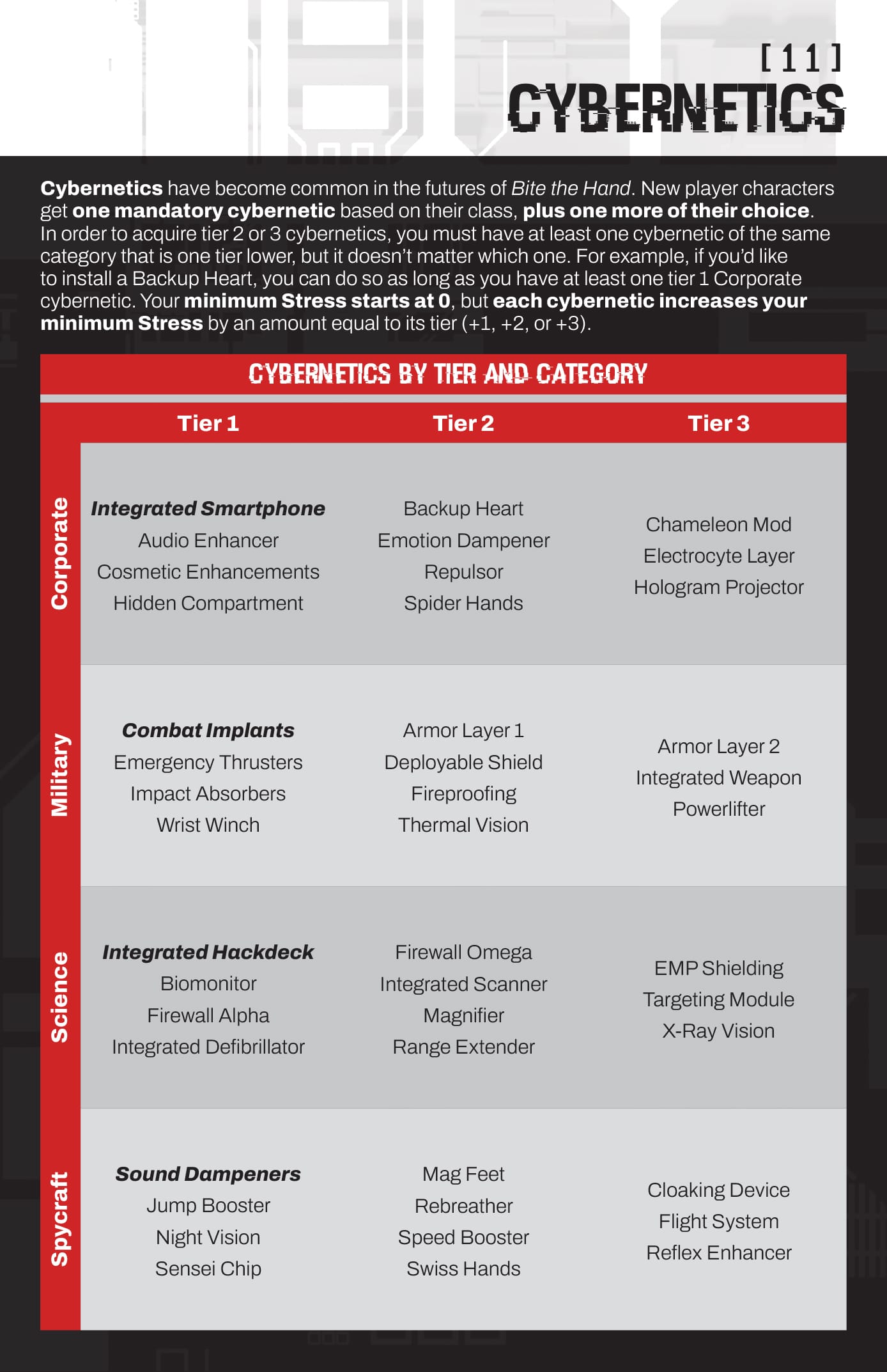 A screenshot of page 11 of the rulebook, containing a list of the game's 44 cybernetics.