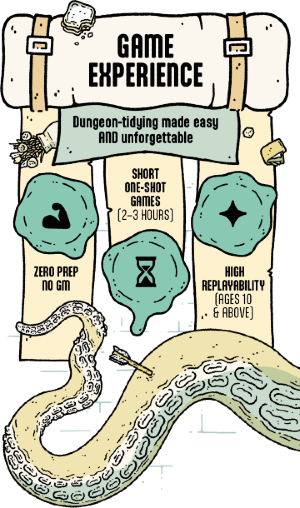 Visual titled Game Experience. It shows key information about the game: Zero Prep / No GM, Short one-shot games (2-3 hours), High replayability (ages 10 and above). Art by Bodie Hartley.